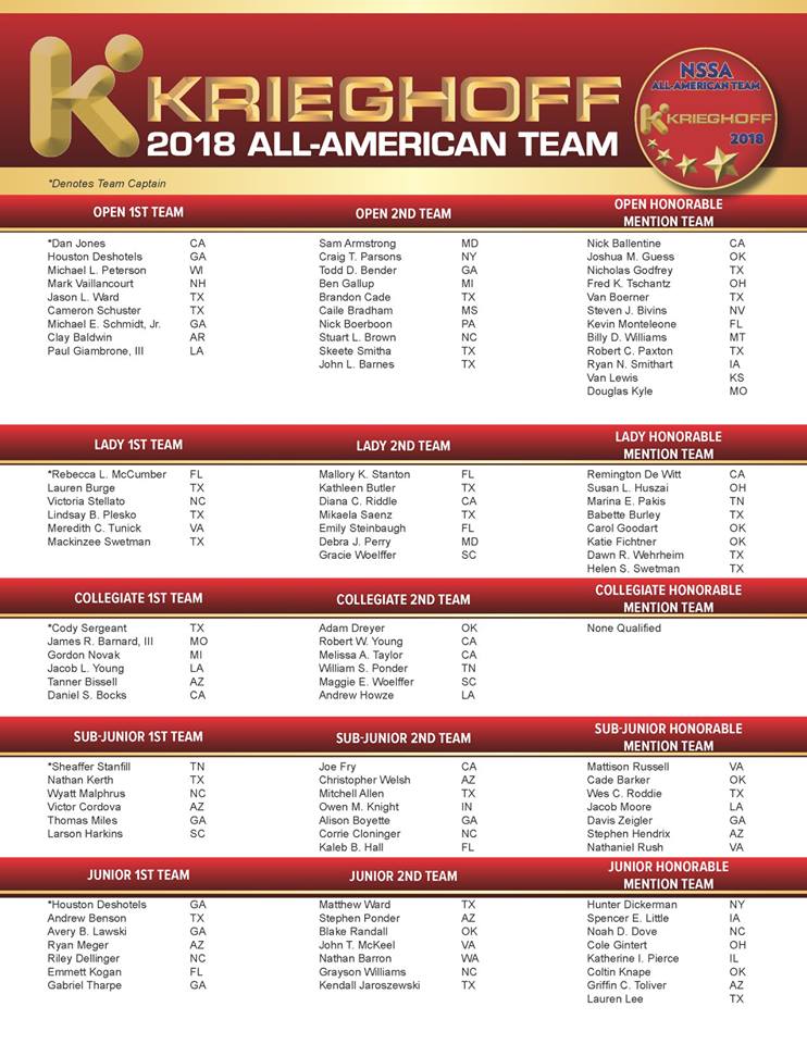 2018 NSSA Kreighoff All American Teams